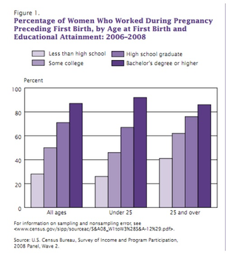 Illustration for article titled Women With The Most Education Also Get The Most Maternity Leave